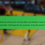 Premios de eventos en vivo de NBA Live Mobile: Hitos de la comunidad, Participación de usuarios, Artículos exclusivos